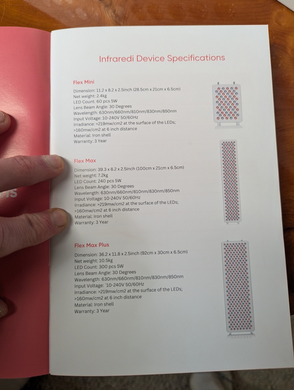 infraredi specs for red light therapy panels