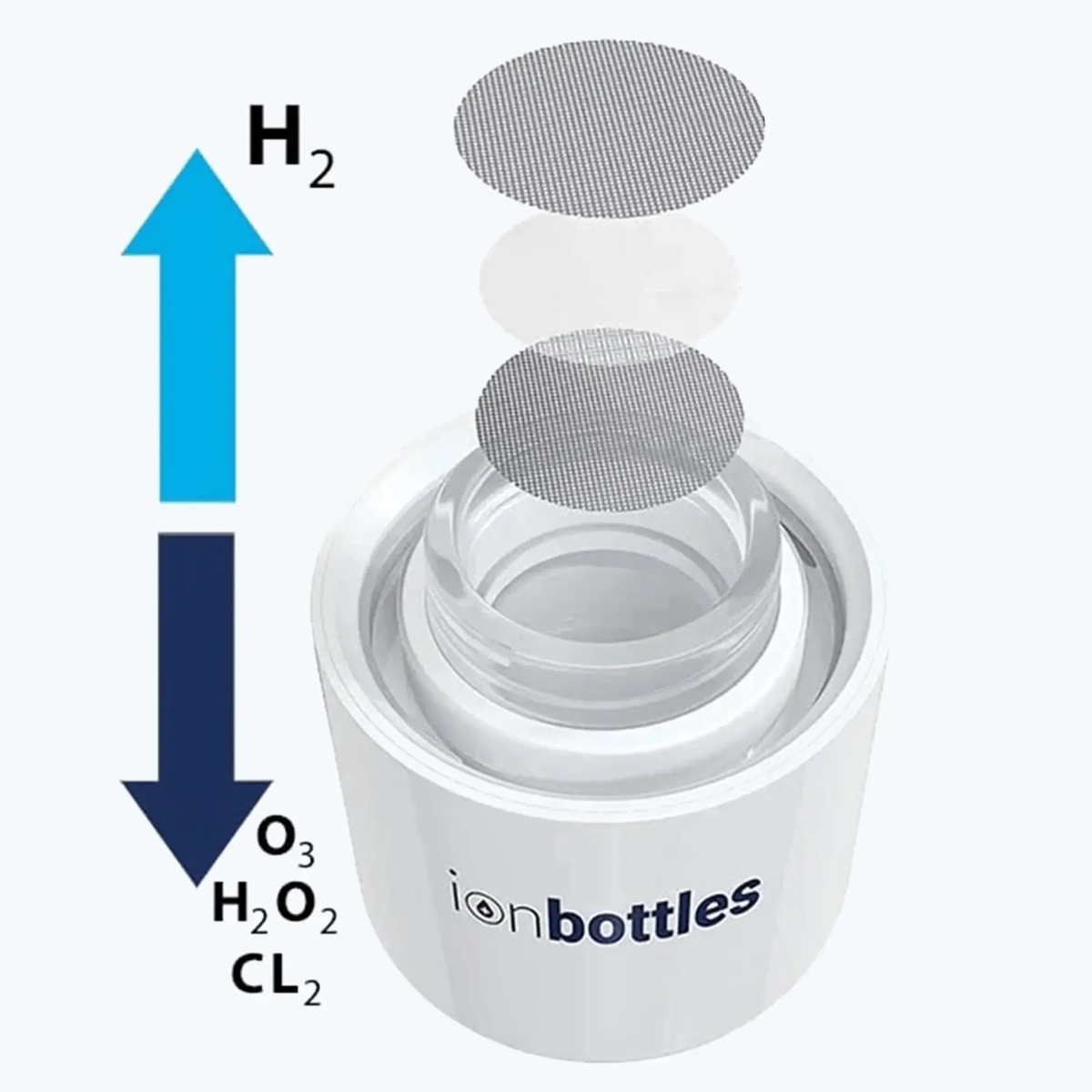 ion bottles use a spe and pem to create some of the best hydrogen tumblers