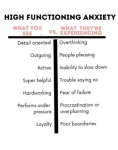 high functioning anxiety signs and symptoms